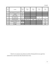 Verslo planas: juodųjų serbentų auginimas IĮ "Juodoji uogytė" 12 puslapis