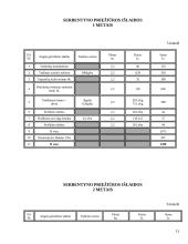 Verslo planas: juodųjų serbentų auginimas IĮ "Juodoji uogytė" 13 puslapis