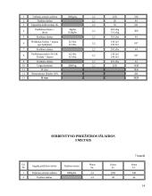 Verslo planas: juodųjų serbentų auginimas IĮ "Juodoji uogytė" 14 puslapis