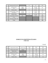 Verslo planas: juodųjų serbentų auginimas IĮ "Juodoji uogytė" 15 puslapis