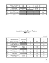 Verslo planas: juodųjų serbentų auginimas IĮ "Juodoji uogytė" 17 puslapis