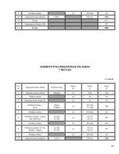 Verslo planas: juodųjų serbentų auginimas IĮ "Juodoji uogytė" 18 puslapis