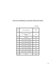 Verslo planas: juodųjų serbentų auginimas IĮ "Juodoji uogytė" 20 puslapis