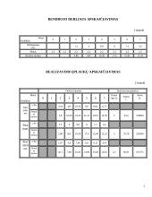 Verslo planas: juodųjų serbentų auginimas IĮ "Juodoji uogytė" 7 puslapis