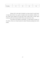 Verslo planas: kaimo turizmo sodyba "Lašelis" 12 puslapis