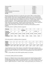 Verslo planas: kaimo turizmo sodyba IĮ "Mano sodyba" 11 puslapis