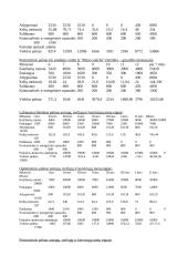 Verslo planas: kaimo turizmo sodyba IĮ "Mano sodyba" 13 puslapis