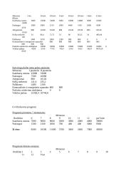 Verslo planas: kaimo turizmo sodyba IĮ "Mano sodyba" 14 puslapis