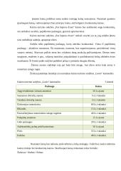 Verslo planas: kaimo turizmo sodyba ir lietuviškų patiekalų restoranas "Pas bajorus dvare" 12 puslapis