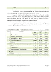 Verslo planas: kaimo turizmo sodyba ir lietuviškų patiekalų restoranas "Pas bajorus dvare" 15 puslapis