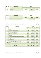 Verslo planas: kaimo turizmo sodyba ir lietuviškų patiekalų restoranas "Pas bajorus dvare" 16 puslapis