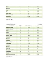 Verslo planas: kaimo turizmo sodyba ir lietuviškų patiekalų restoranas "Pas bajorus dvare" 19 puslapis