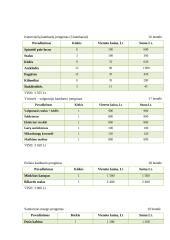 Verslo planas: kaimo turizmo sodyba ir lietuviškų patiekalų restoranas "Pas bajorus dvare" 20 puslapis