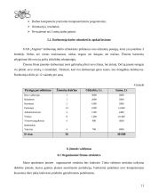 Verslo planas: kavinė UAB "Angelas" 11 puslapis