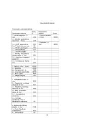 Verslo planas: keramikinių taupyklių, puodelių ir raktų pakabukų gamyba  UAB "Staigmena" 16 puslapis