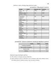 Verslo planas: langų sandarinimo paslaugos IĮ "Daiberta" 18 puslapis