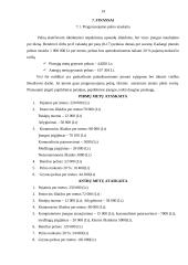 Verslo planas: miško kirtimas ir medienos ruošimas pardavimui UAB "Ularita" 13 puslapis