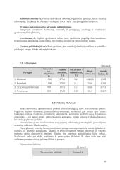 Verslo planas: naminių gyvūnų viešbutis UAB "Vira" 19 puslapis