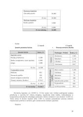 Verslo planas: naminių gyvūnų viešbutis UAB "Vira" 20 puslapis