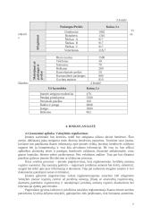 Verslo planas: naminių gyvūnų viešbutis UAB "Vira" 8 puslapis