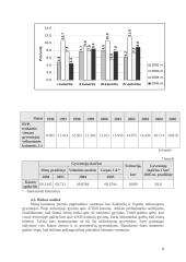 Verslo planas: naminių gyvūnų viešbutis UAB "Vira" 10 puslapis
