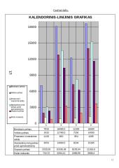 Verslo planas: prekyba biuro baldais UAB "Kristija" 12 puslapis