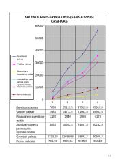 Verslo planas: prekyba biuro baldais UAB "Kristija" 13 puslapis