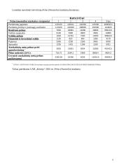 Verslo planas: prekyba biuro baldais UAB "Kristija" 7 puslapis