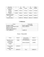 Verslo planas: prekyba šaldytomis uogomis IĮ "Uogytė" 11 puslapis