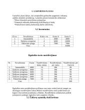 Verslo planas: prekyba šaldytomis uogomis IĮ "Uogytė" 6 puslapis