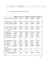 Verslo planas: restoranas UAB "Jerry" 15 puslapis