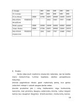 Verslo planas: restoranas UAB "Jerry" 17 puslapis