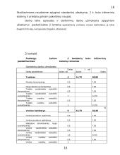 Verslo planas: santechnikos paslaugos UAB "Sanveda" 16 puslapis