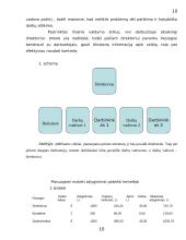 Verslo planas: santechnikos paslaugos UAB "Sanveda" 10 puslapis