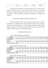 Verslo planas: savitarnos skalbykla PĮ "Skalbk pats!" 13 puslapis