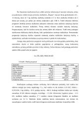 Verslo planas: savitarnos skalbykla PĮ "Skalbk pats!" 14 puslapis