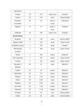 Verslo planas: sveikatingumo kompleksas IĮ "Atnaja" 14 puslapis