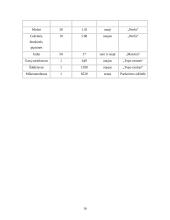 Verslo planas: sveikatingumo kompleksas IĮ "Atnaja" 15 puslapis