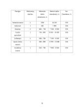 Verslo planas: sveikatingumo kompleksas IĮ "Atnaja" 17 puslapis