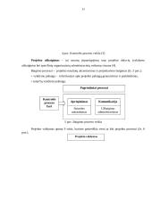 Verslo projektų samprata, paskirtis, rūšis ir gyvavimo ciklai 11 puslapis