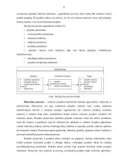 Verslo projektų samprata, paskirtis, rūšis ir gyvavimo ciklai 8 puslapis