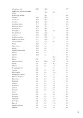 Viršsvoris ir nutukimas 18 puslapis