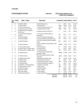Viršutinių moteriškų drabužių gamybos technologijos ir organizavimo analizė: UAB "Nevėžis" 12 puslapis