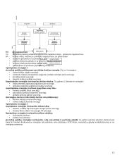 Gamybinių procesų logistika 13 puslapis