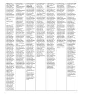 Pedagogikos konspektas 2 puslapis