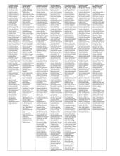 Pedagogikos konspektas 3 puslapis