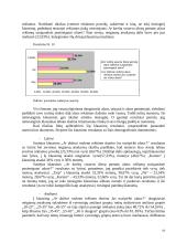 Alaus gamintojų įtaka alaus vartotojams 19 puslapis