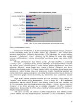Alaus gamintojų įtaka alaus vartotojams 10 puslapis