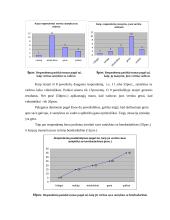 Bendravimo ypatumų  įmonėje tyrimas 6 puslapis