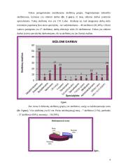 Empirinis tyrimas: Laikraščio "Lietuvos rytas", išleisto 2005 metų lapkričio 19 dieną, skelbimų skilties analizė 4 puslapis